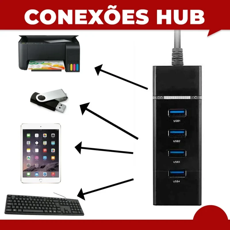hub celular gamer